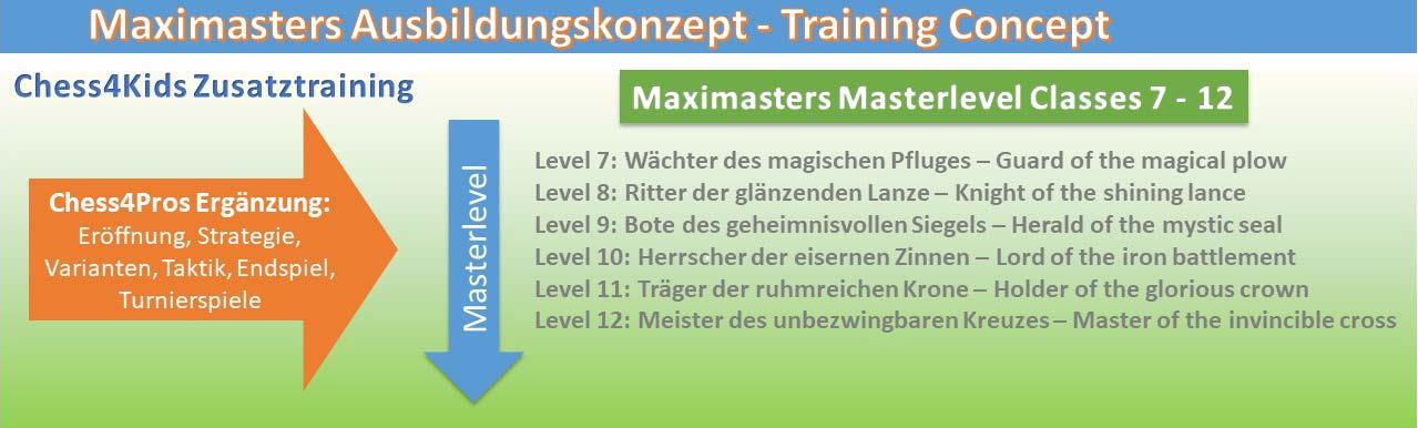 Das Maximasters Ausbildungskonzept
